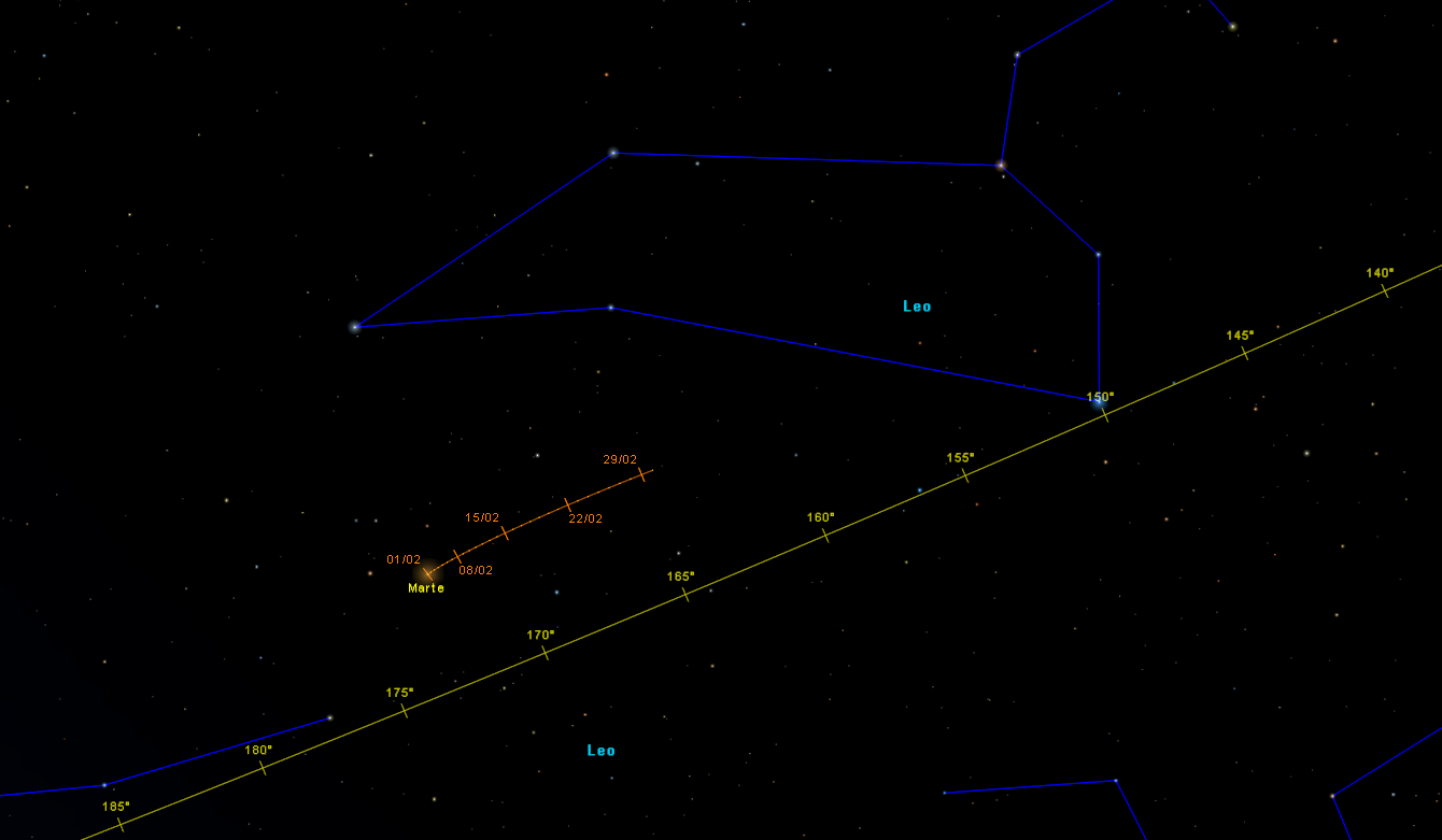 FIGURA 21 MOVIMENTO DI MARTE