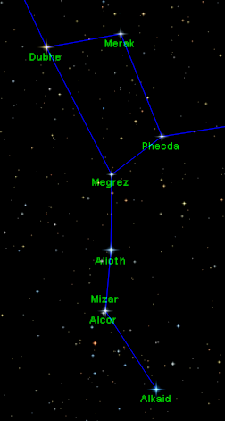 Se non sappiamo trovare la stella Polare può venirci incontro una bussola, ma il modo migliore per conoscere il cielo è trovare ad occhio la stella che indica il Nord.