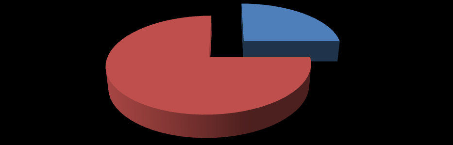 Agobiopsia transparietale Agobiopsia Transparietale Si No 5% 95% Citologia Istologia No Si