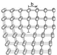 Bande di conduzione e di valenza nella materia solida La materia solida è formata da atomi organizzati in un reticolo