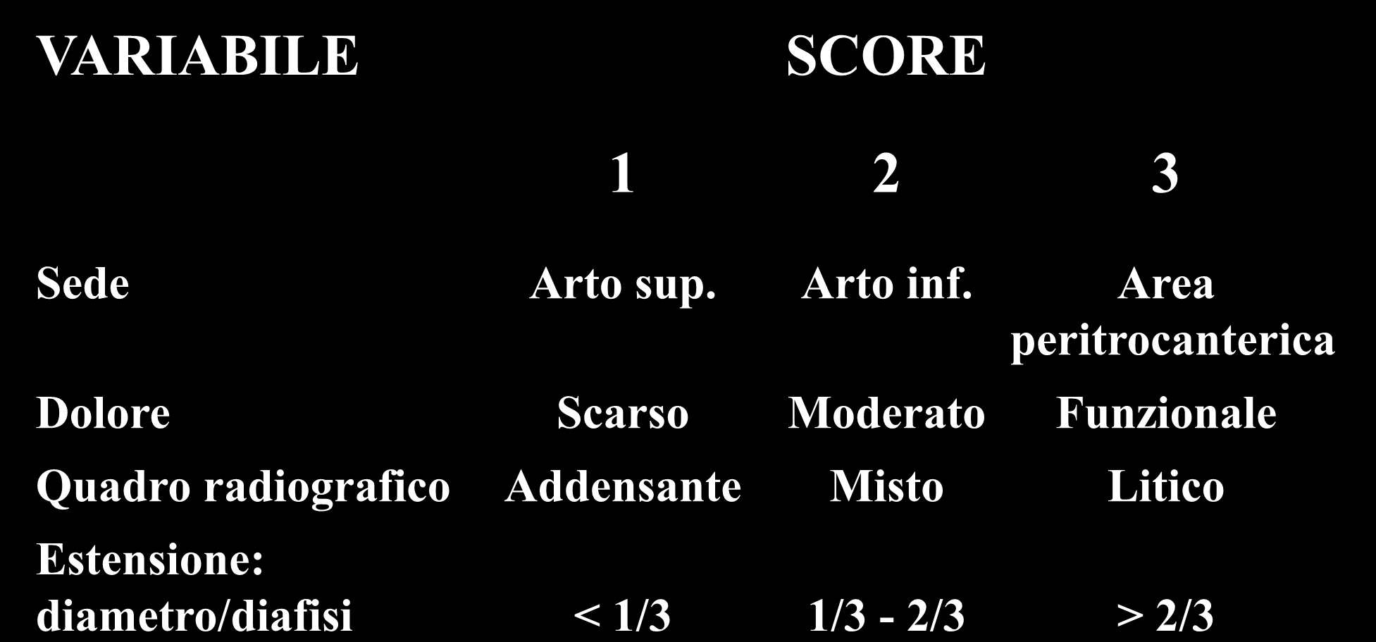 Score di Mirels 1989 VARIABILE SCORE 1 2 3 Sede Arto sup. Arto inf.