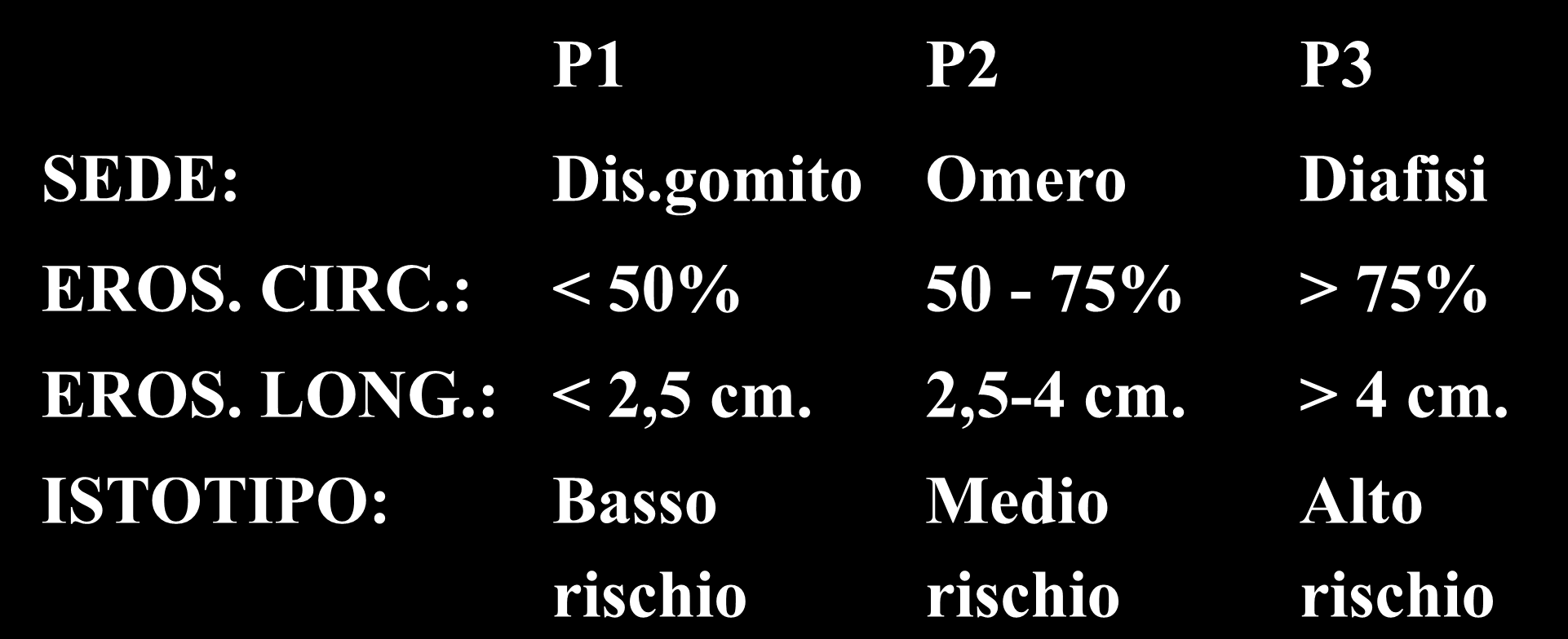 Sistema multifattoriale I.O.R. (arto superiore) P1 P2 P3 SEDE: Dis.gomito Omero Diafisi EROS. CIRC.