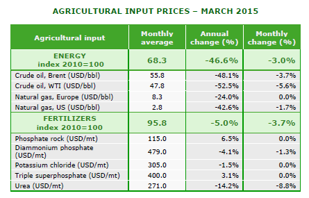 European Commission: COMMODITY PRICE DASHBOARD MARCH 2015 edition (30 Aprile