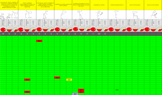 CALCOLO DELL INDICE DI RISCHIO ANNUALE Media ponderata CALCOLO DELL INDICE DI RISCHIO ANNUALE Con schema di calcolo