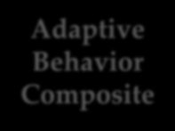 = 9 sottoscale = 11 sottoscale Struttura e organizzazione da 0 6:11:30 da 56 90 delle VABS-II Adaptive Behavior Composite da 7 56 Adaptive Behavior