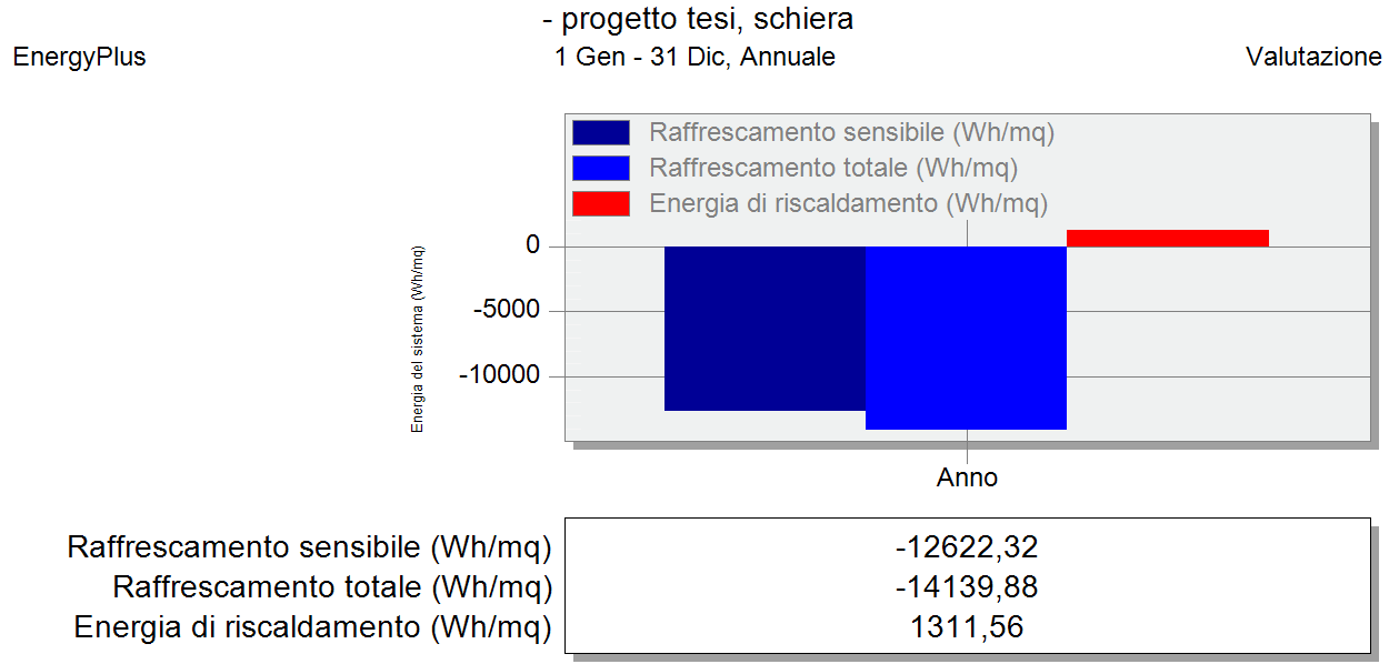 Verifica del protocollo ITACA PUGLIA Software: Ecotect Analysis Design