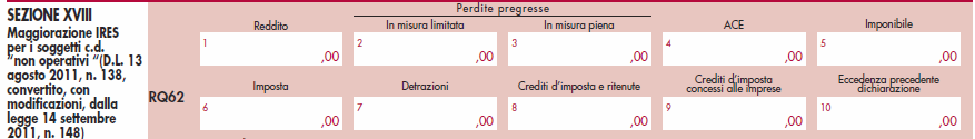 Società di comodo e ACE Alle società di comodo