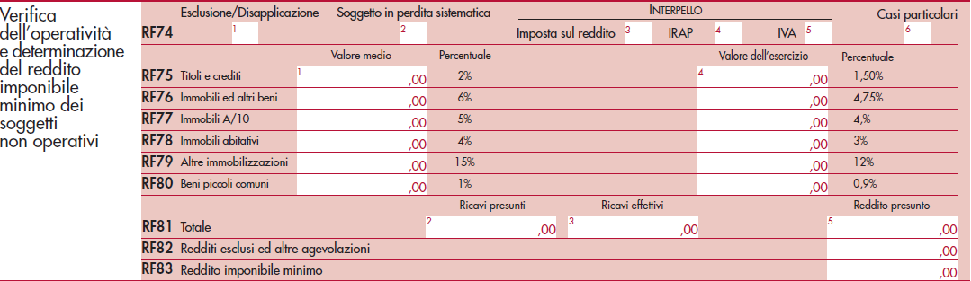 casella Casi particolari di rigo RF74 non sia stata compilata) e il resto del