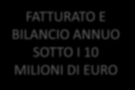 1. A chi interessa Il bando è rivolto agli «imprenditori agricoli» così come intesi all art. 2135 del codice civile.