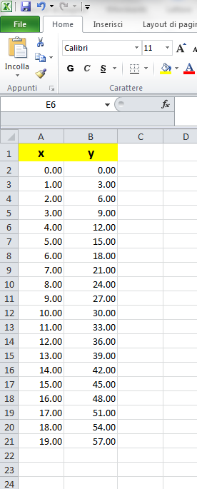 Rappresentazione nel piano di punti P i (x i, y i ) Le coordinate x e y dei punti sono scritte in un foglio