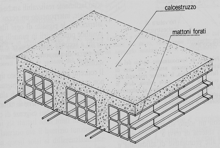 LA CARPENTERIA DELLE STRUTTURE IN CEMENTO ARMATO Per orditura dei solai s intende la direzione secondo la quale si sviluppano gli elementi strutturali del