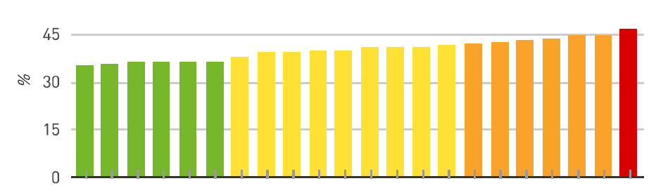 tra le RLCP italiane per favorire la misurazione delle