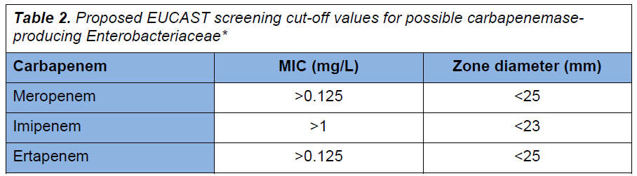 Quando sospettare la produzione di carbapenemasi Test di