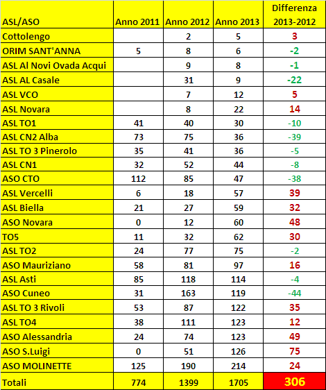 KPC: Confronto