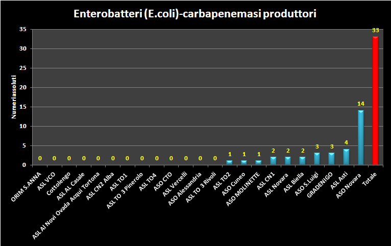 Enterobatteri