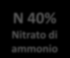 N 35% Misto-organico N 40% Nitrato di