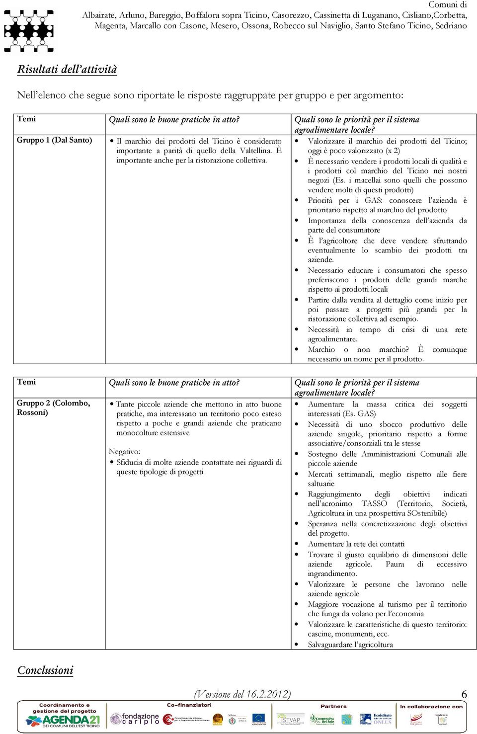 È oggi è poco valorizzato (x 2) importante anche per la ristorazione collettiva. È necessario vendere i prodotti locali di qualità e i prodotti col marchio del Ticino nei nostri negozi (Es.