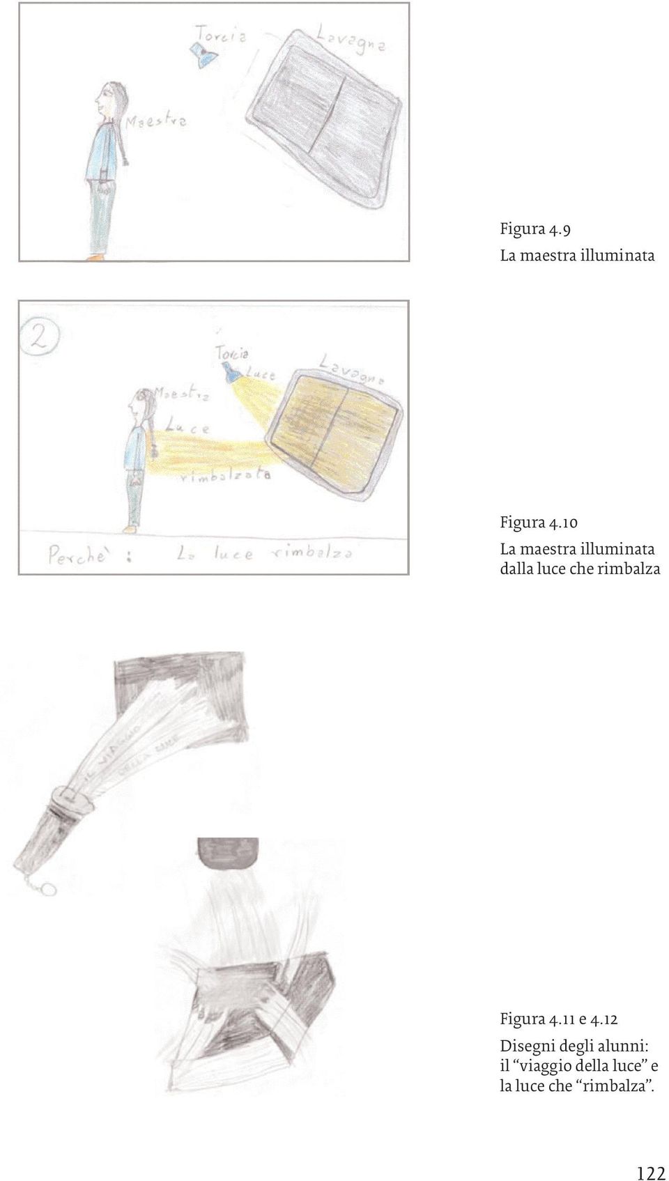 rimbalza Figura 4.11 e 4.