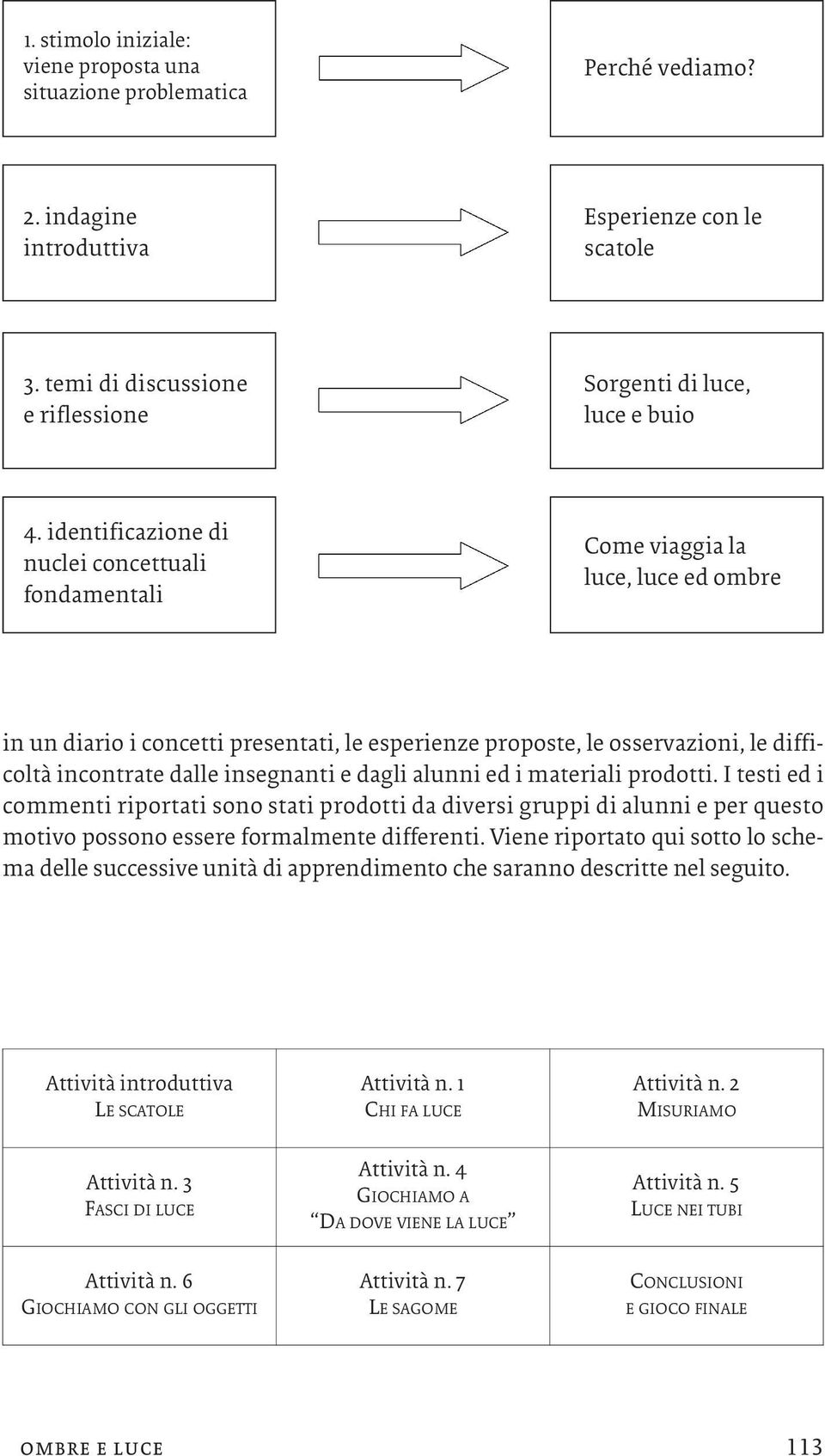 insegnanti e dagli alunni ed i materiali prodotti. I testi ed i commenti riportati sono stati prodotti da diversi gruppi di alunni e per questo motivo possono essere formalmente differenti.