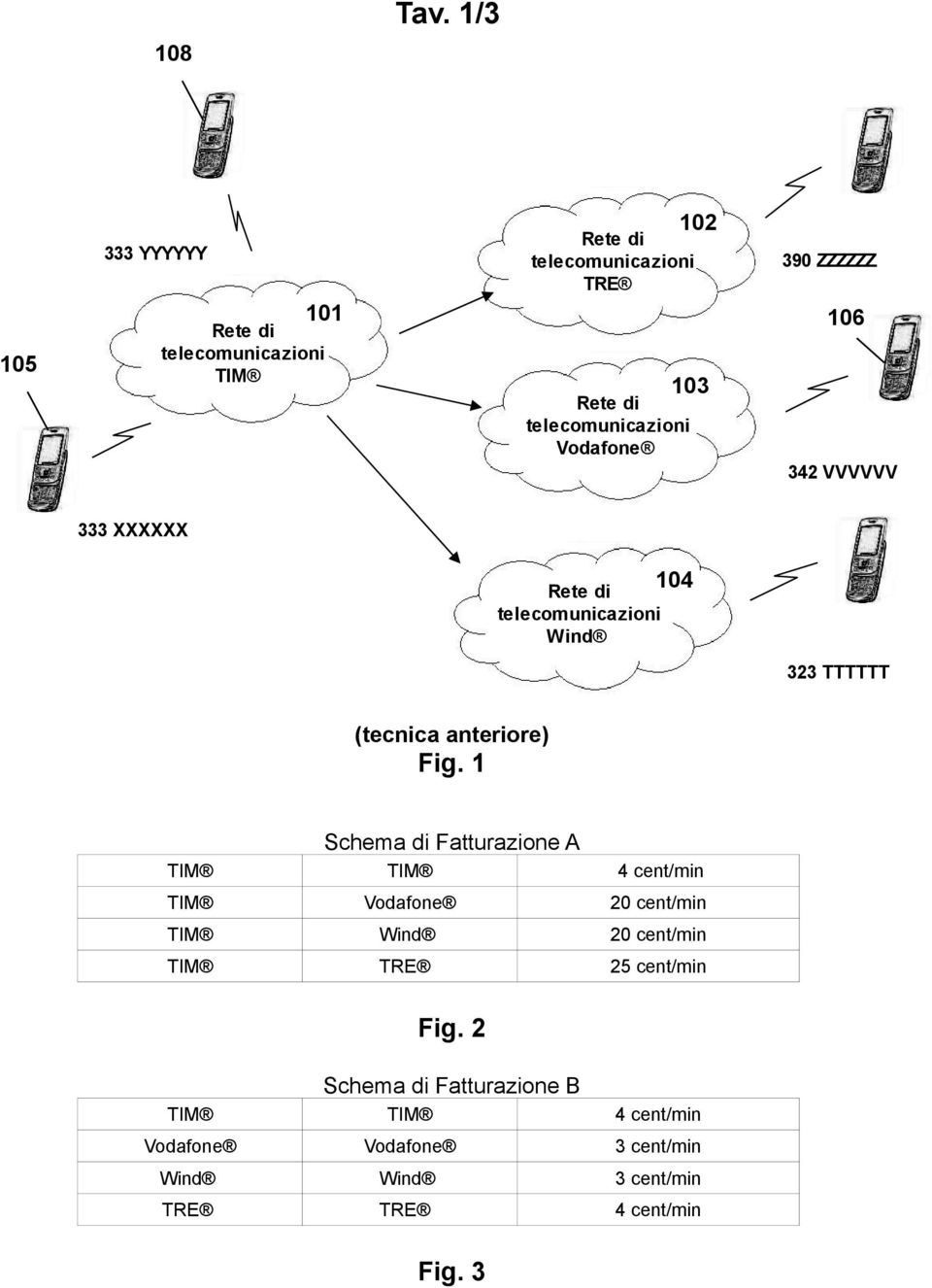 Vodafone 390 ZZZZZZ 106 342 VVVVVV 333 XXXXXX 104 Rete di telecomunicazioni Wind 323 TTTTTT (tecnica anteriore) Fig.