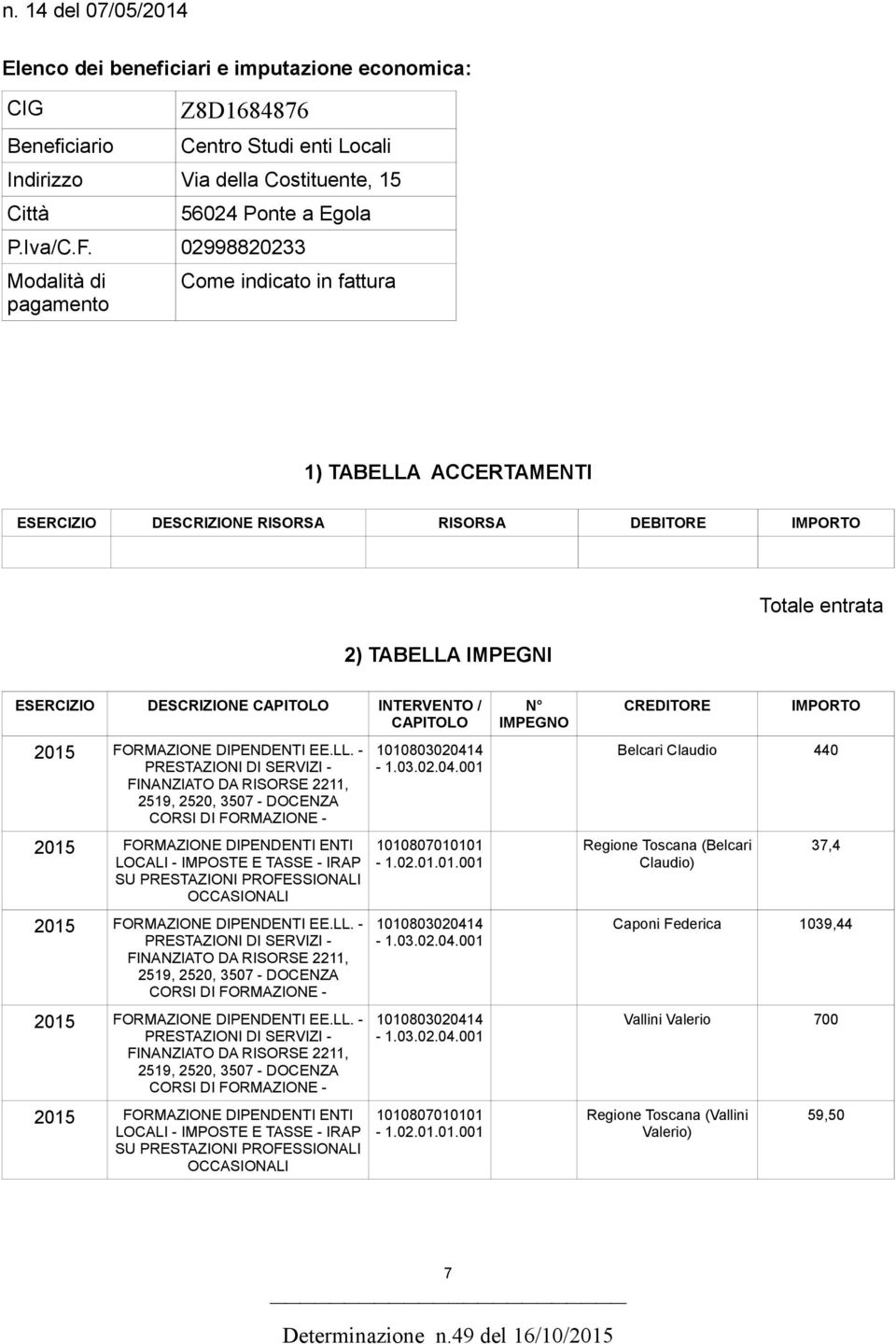 CAPITOLO INTERVENTO / CAPITOLO CORSI DI FORMAZIONE - 2015 FORMAZIONE DIPENDENTI ENTI LOCALI - IMPOSTE E TASSE - IRAP SU PRESTAZIONI PROFESSIONALI OCCASIONALI CORSI DI FORMAZIONE - CORSI DI FORMAZIONE