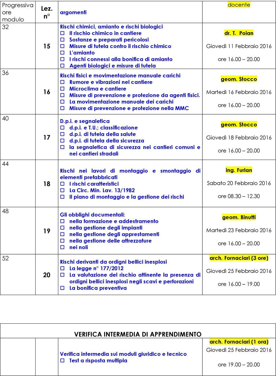 La movimentazione manuale dei carichi Misure di prevenzione e protezione nella MMC dr. T. Poian Giovedì 11 Febbraio Martedì Febbraio 40 17 D.p.i. e segnaletica d.p.i. e T.U.; classificazione d.p.i. di tutela della salute d.