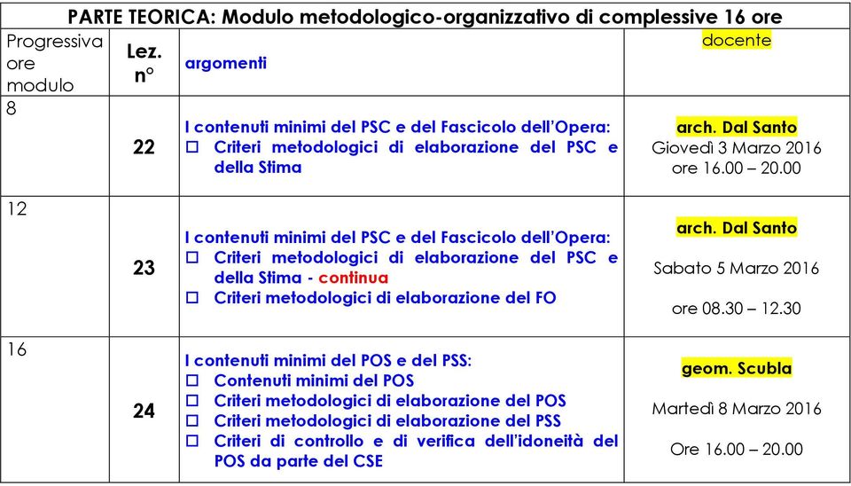 continua Criteri metodologici di elaborazione del FO Sabato 5 Marzo I contenuti minimi del POS e del PSS: Contenuti minimi del POS Criteri metodologici di