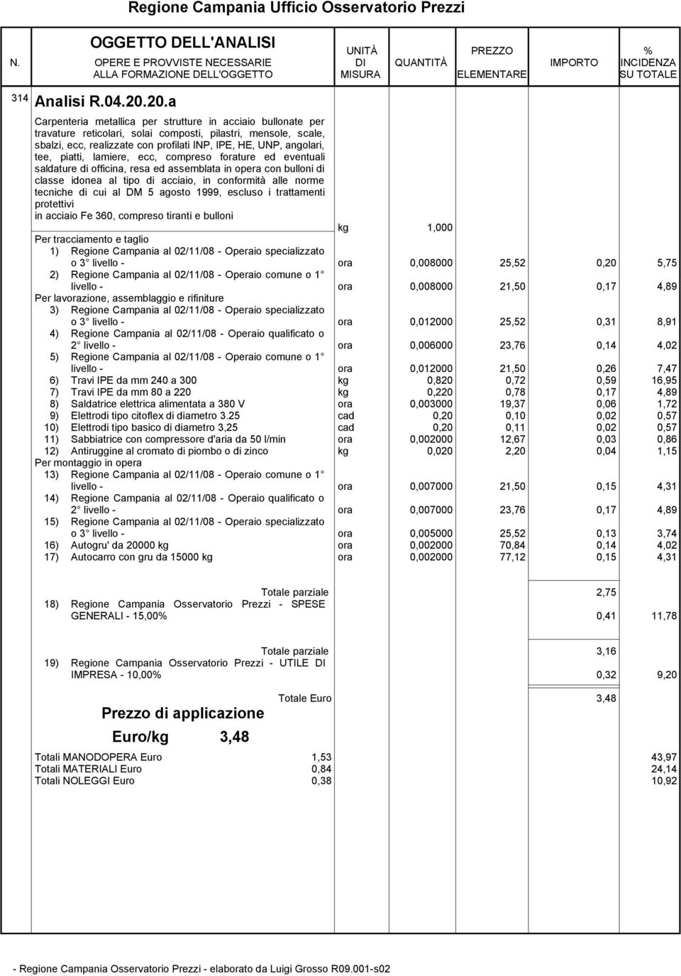 tee, piatti, lamiere, ecc, compreso forature ed eventuali saldature di officina, resa ed assemblata in opera con bulloni di classe idonea al tipo di acciaio, in conformità alle norme tecniche di cui