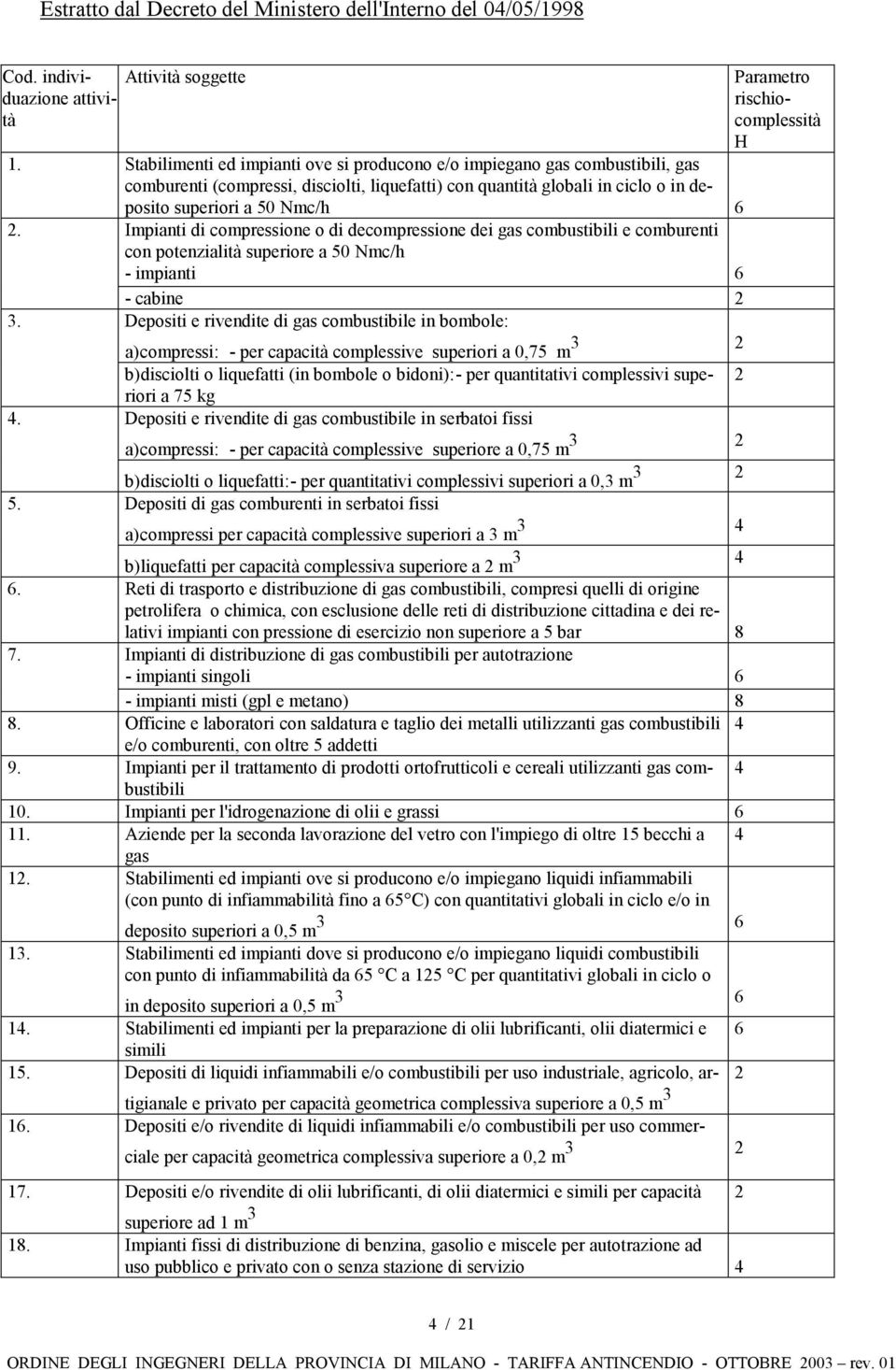 di compressione o di decompressione dei gas combustibili e comburenti con potenzialità superiore a 50 Nmc/h - impianti 6 - cabine 2 3.