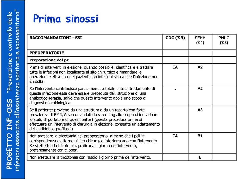 Se l'intervento contribuisce parzialmente o totalmente al trattamento di questa infezione essa deve essere preceduta dall'istituzione di una antibiotico-terapia, salvo che questo intervento abbia uno