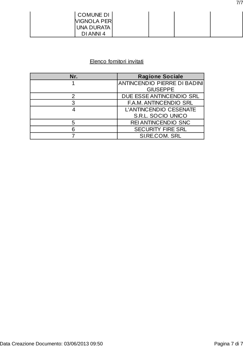 F.A.M. SRL 4 L' CESENATE S.R.L. SOCIO UNICO 5 REI SNC 6 SECURITY FIRE SRL 7 SI.