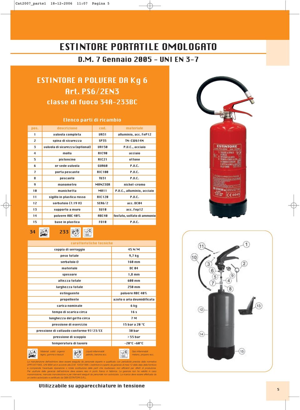 FeP12 2 spina di sicurezza SP35 TN-CW614N 3 valvola di sicurezza (optional) VA150 P.V.C., acciaio 4 molla RIC90 acciaio 5 pistoncino RIC21 ottone 6 or sede valvola GUA60 P.V.C. 7 porta pescante RIC100 P.