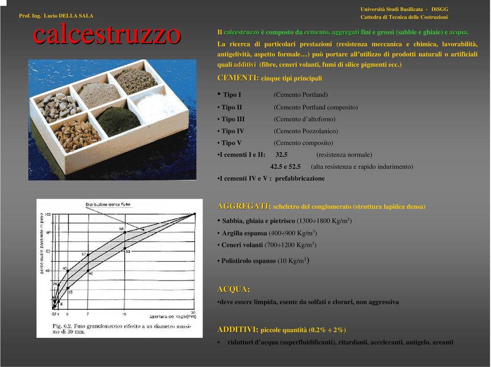 ceneri volanti, fumi di silice pigmenti ecc.