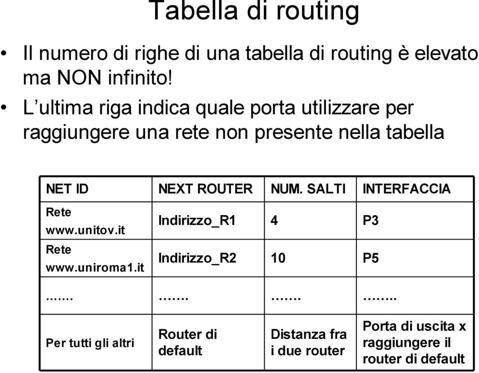 NEXT ROUTER NUM. SALTI INTERFACCIA Rete www.unitov.it Indirizzo_R1 4 P3 Rete www.uniroma1.