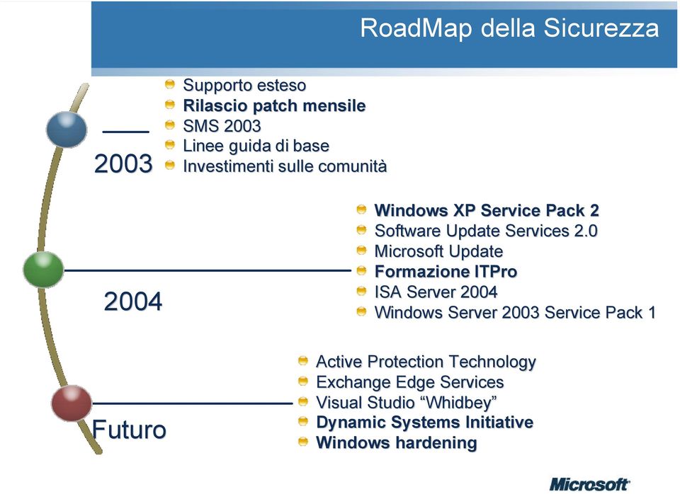 0 Microsoft Update Formazione ITPro ISA Server 2004 Windows Server 2003 Service Pack 1 Futuro