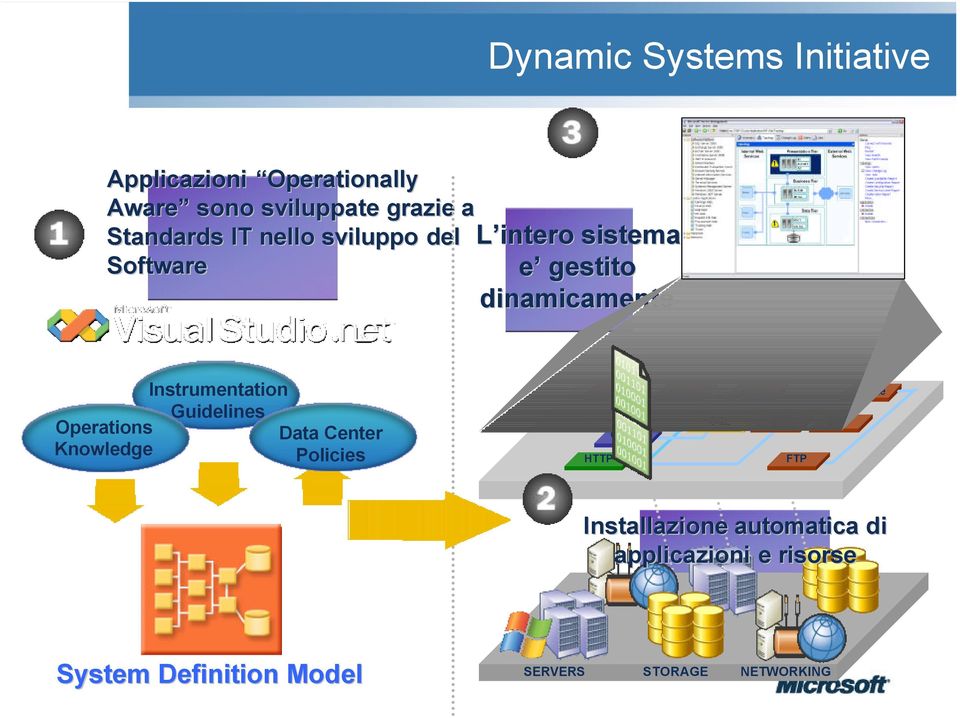 Operations Data Center Knowledge Policies Job Merc.