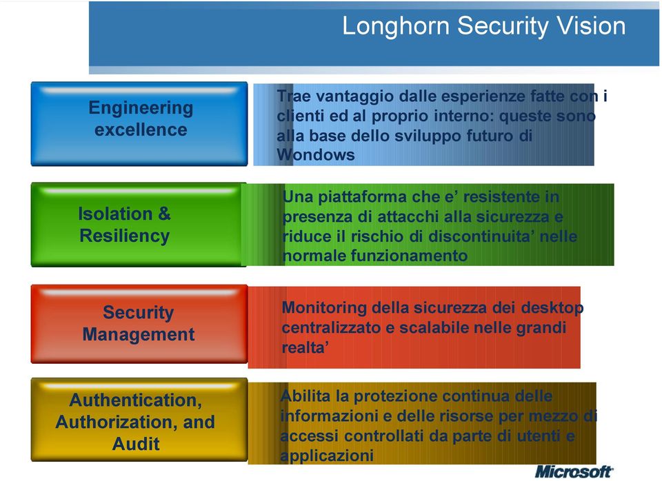 discontinuita nelle normale funzionamento Security Management Monitoring della sicurezza dei desktop centralizzato e scalabile nelle grandi realta