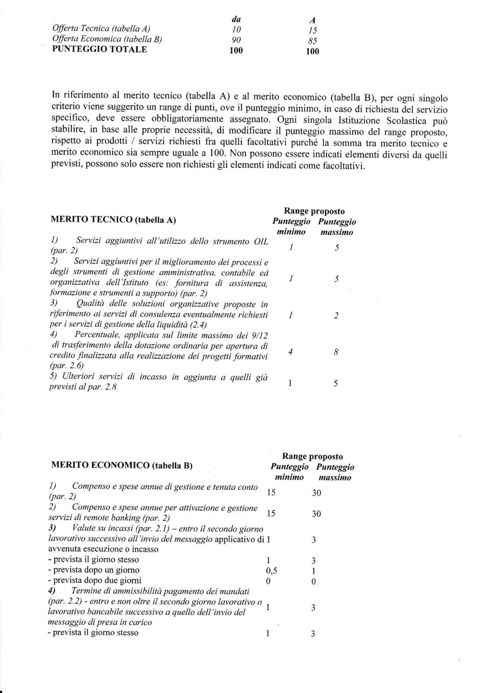 Ogni singola Istituzione Scolastica pud stabilire, in base alle proprie necessita, di modificare il punteggio massimo del range proposto, rispetto ai prodotti / servizi richiesti fra quelli