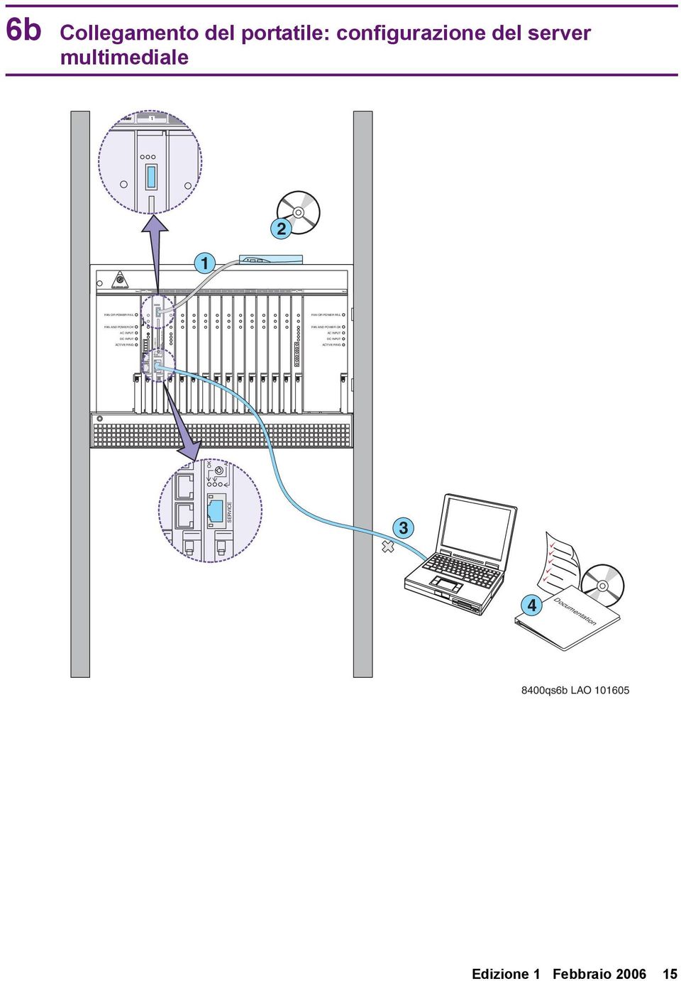 del server multimediale Power OKTO REMOVE ALARM CARD IN USE SERVICE OK