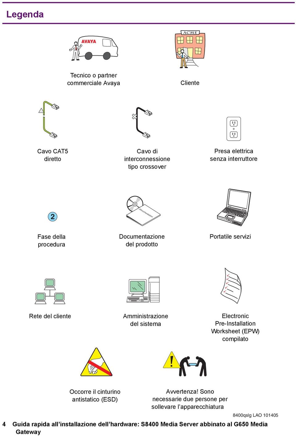 sistema Electronic Pre-Installation Worksheet (EPW) compilato Occorre il cinturino antistatico (ESD) Avvertenza!