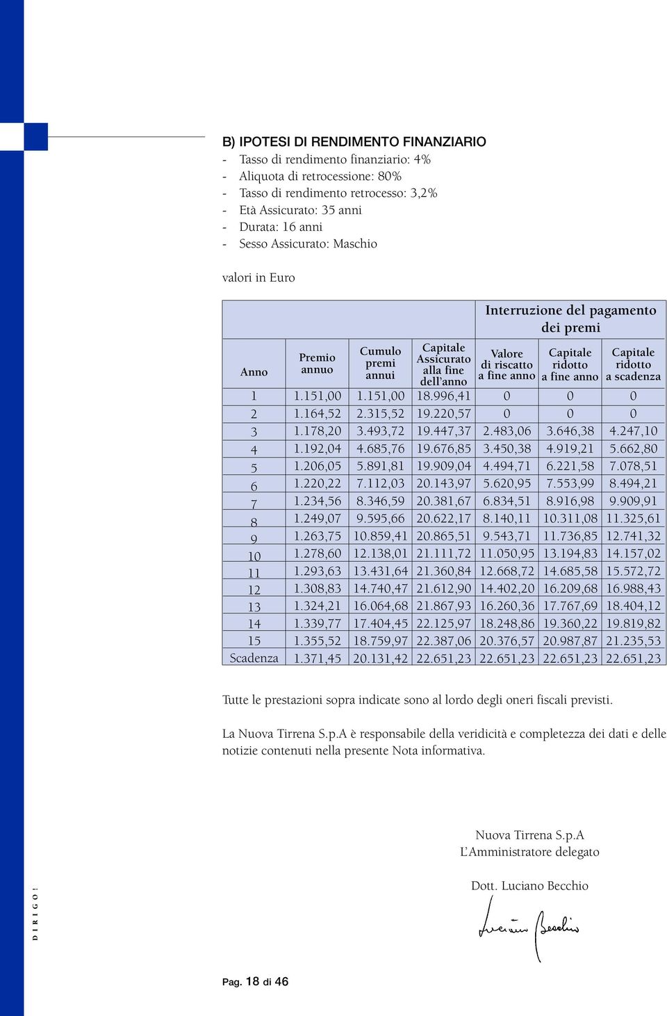 339,77 1.355,52 1.371,45 Cumulo premi annui 2.315,52 3.493,72 4.685,76 5.891,81 7.112,3 8.346,59 9.595,66 1.859,41 12.138,1 13.431,64 14.74,47 16.64,68 17.44,45 18.759,97 2.