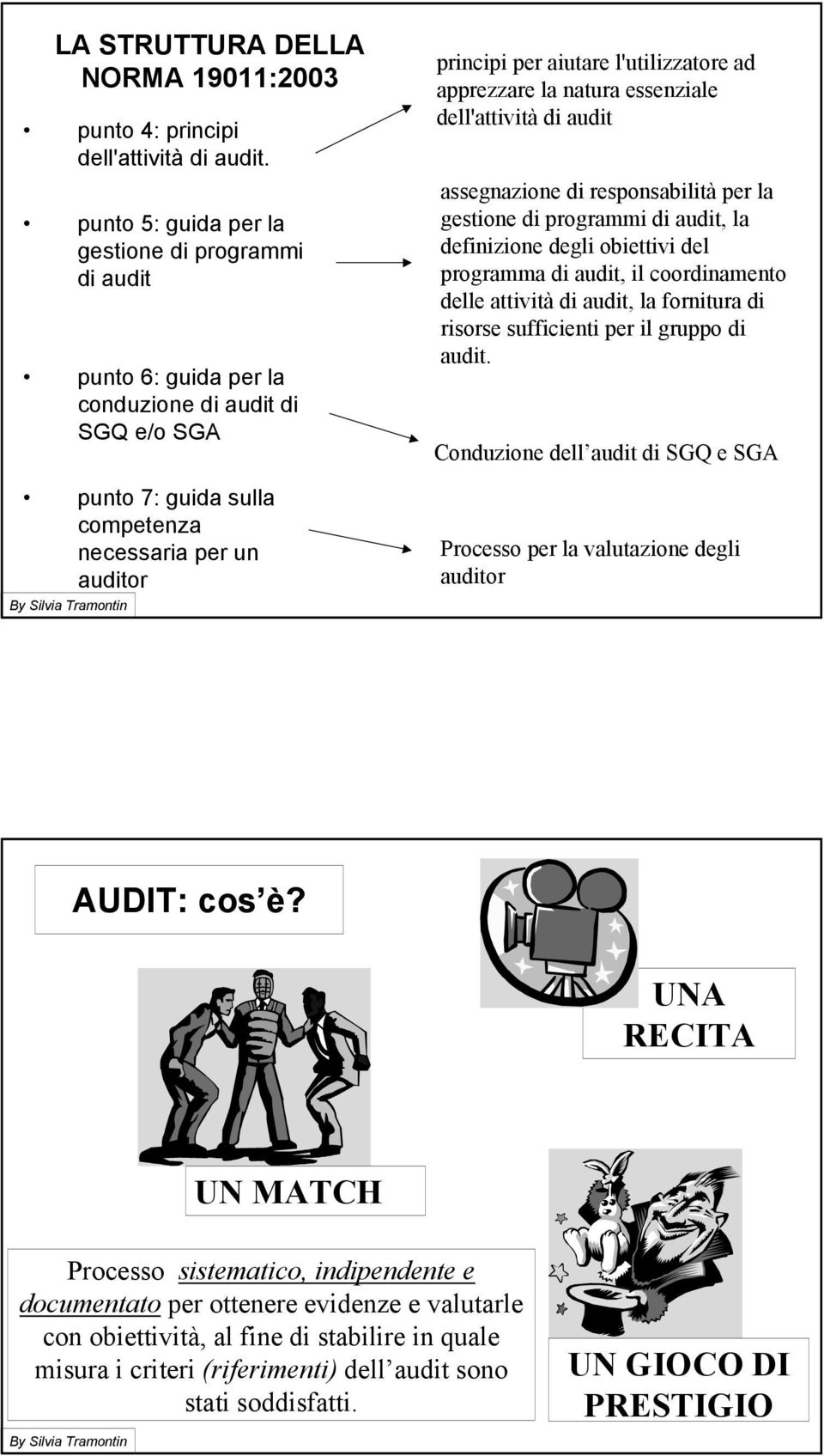 l'utilizzatore ad apprezzare la natura essenziale dell'attività di audit assegnazione di responsabilità per la gestione di programmi di audit, la definizione degli obiettivi del programma di audit,