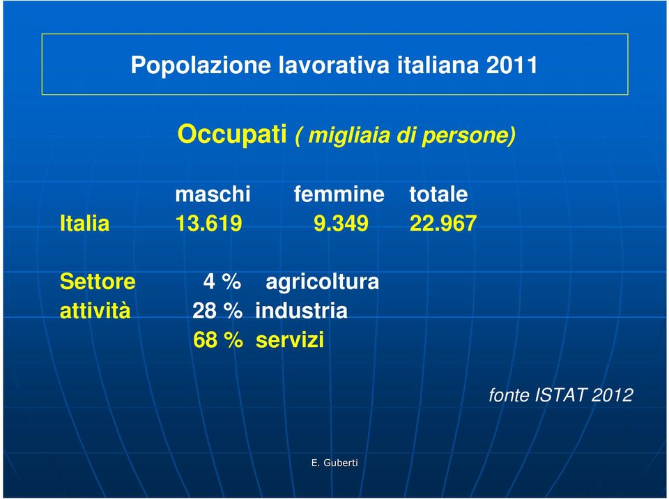Italia 13.619 9.349 22.