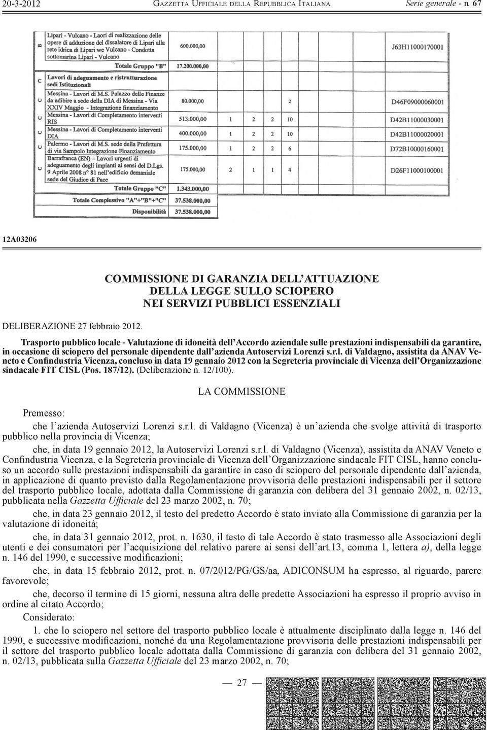 indispensabili da garantire, in occasione di sciopero del personale dipendente dall azienda Autoservizi Lorenzi s.r.l. di Valdagno, assistita da ANAV Veneto e Confindustria Vicenza, concluso in data 19 gennaio 2012 con la Segreteria provinciale di Vicenza dell Organizzazione sindacale FIT CISL (Pos.