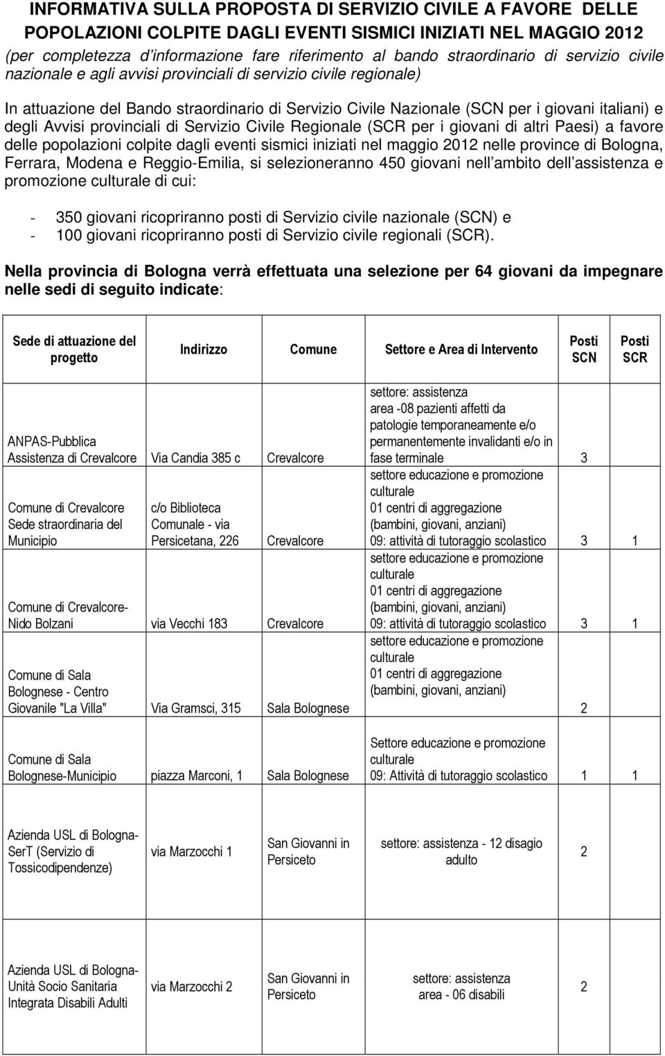 provinciali di Servizio Civile Regionale ( per i giovani di altri Paesi) a favore delle popolazioni colpite dagli eventi sismici iniziati nel maggio 0 nelle province di Bologna, Ferrara, Modena e