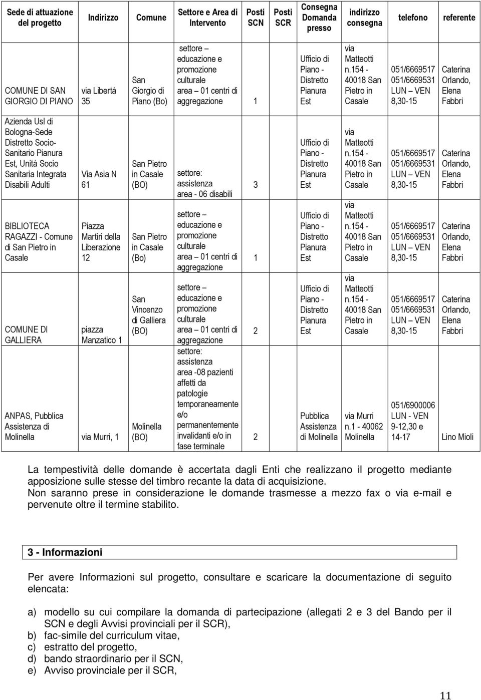 Pubblica Assistenza di Molinella Murri, Pietro in (BO) Pietro in Vincenzo di Galliera (BO) Molinella (BO) area - 06 disabili area -08 pazienti affetti da patologie temporaneamente e/o permanentemente