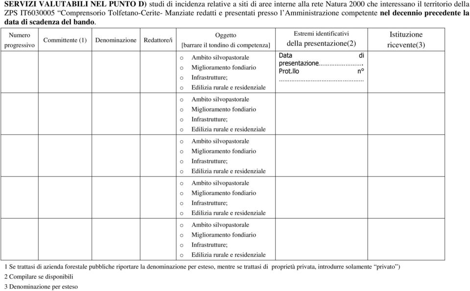 Numer prgressiv Cmmittente (1) Denminazine Redattre/i Oggett [barrare il tnn cmpetenza] Ambit silvpastrale Miglirament fnari Infrastrutture; Elizia rurale e residenziale Ambit silvpastrale