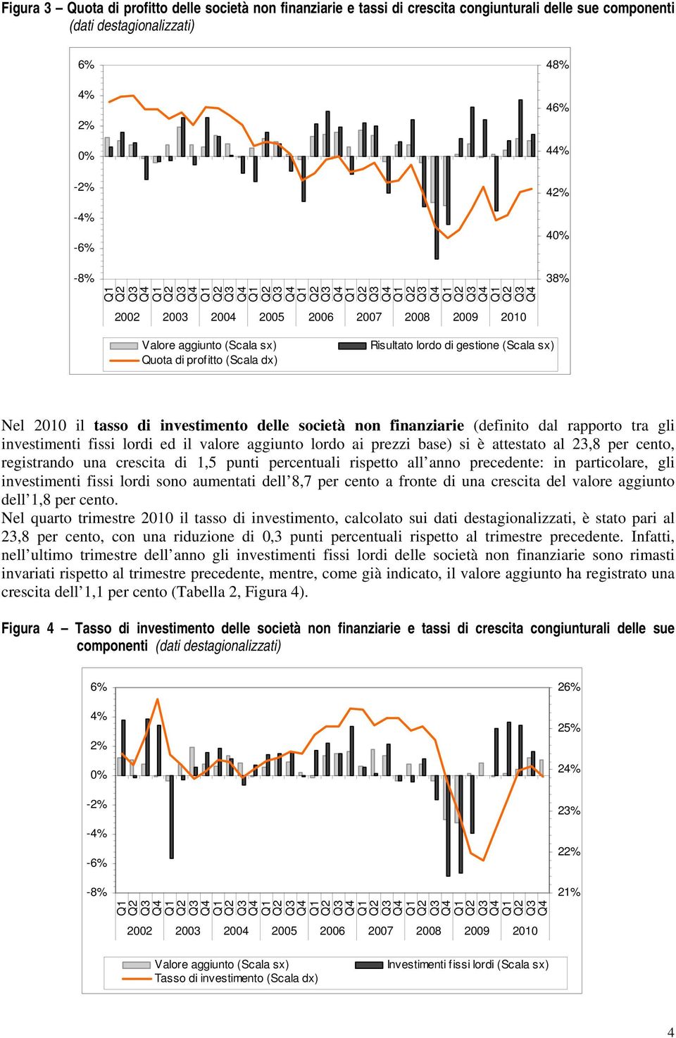 attestato al 23,8 per cento, registrando una crescita di 1,5 punti percentuali rispetto all anno precedente: in particolare, gli investimenti fissi lordi sono aumentati dell 8,7 per cento a fronte di