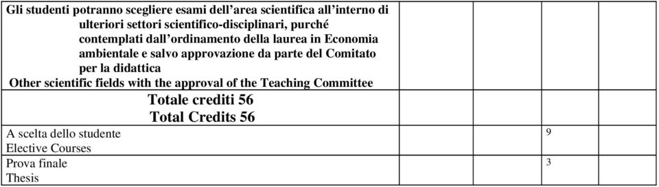 salvo approvazione da parte del Comitato per la didattica Other scientific fields with the approval of