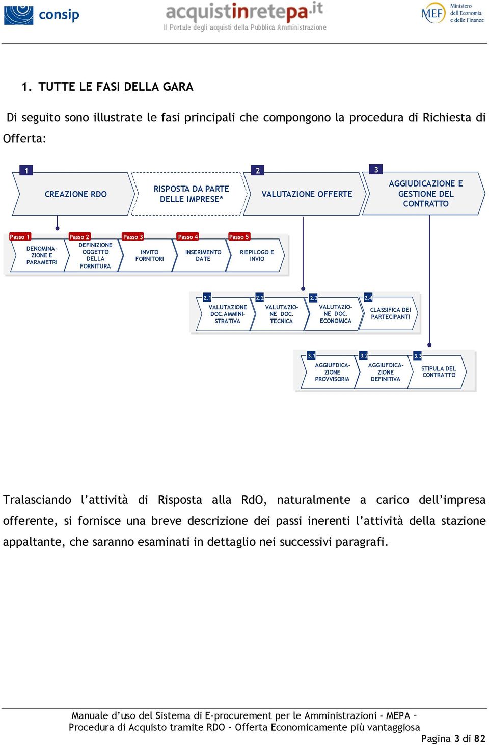 1 2.2 VALUTAZIONE DOC.AMMINI- STRATIVA VALUTAZIO- NE DOC. TECNICA 2.3 VALUTAZIO- NE DOC. ECONOMICA 2.4 CLASSIFICA DEI PARTECIPANTI 3.1 3.2 3.